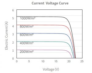 Monocrystalline 95 WP